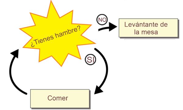 bucles en javascript