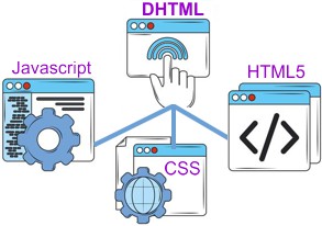 HTML+JS+CSS: DHTML