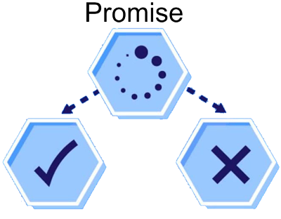Promise en javascript