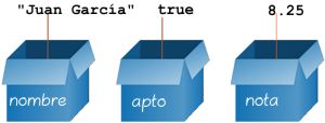 Concepto de variable