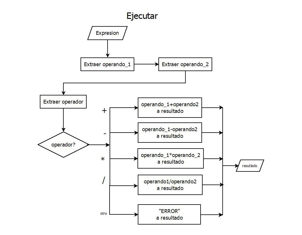 diagrama de flujo